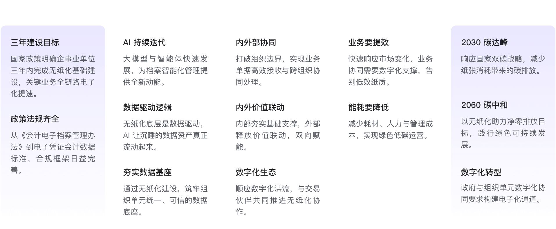 政策动因、技术动因、生态动因、效能动因和国家战略的无纸化动因解读